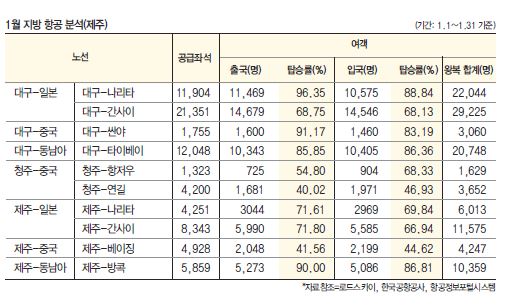 에디터 사진